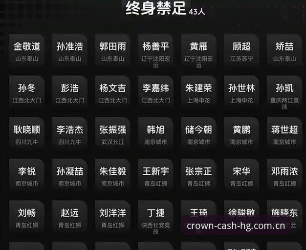 中国足协第三批禁足名单解读教程：从皇冠现金投注官网视角看行业整顿